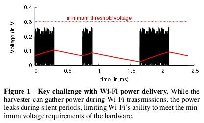 利用Wi-Fi路由器为物联网装置进行无线充电