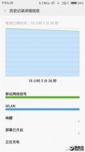 雷军微博再秀红米3 续航太给力了