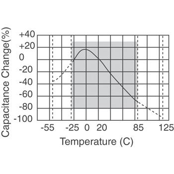 ECU-V1H152ZFV