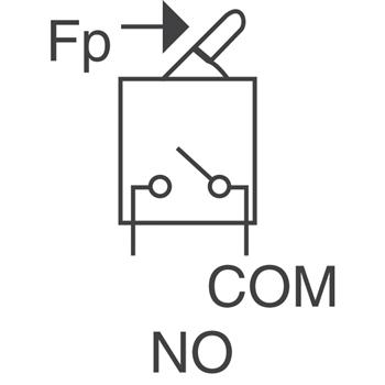 ESE-18RF02