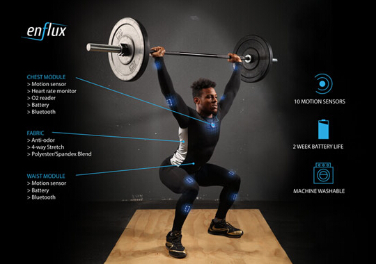ENFLUX智能健身衫:看见自己健身时的3D人像-电子资讯-维库电子市场网