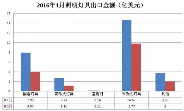 灯具运营数据分析,灯具运营数据分析报告