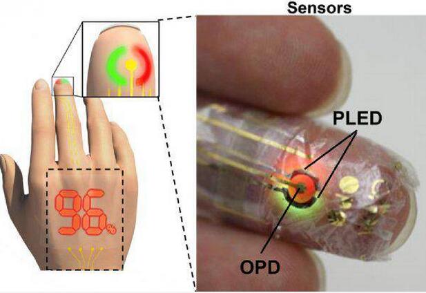 嵌入高分子发光二极管的柔性光电皮肤 东京大学的研究