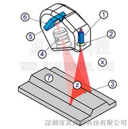 ZLDS200二维扫描 焊缝跟踪测量 激光二维扫描