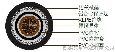 bs 5467 emmu133铅护套铠装电力电缆