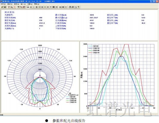 广东led灯具配光曲线测试仪器 分布光度计