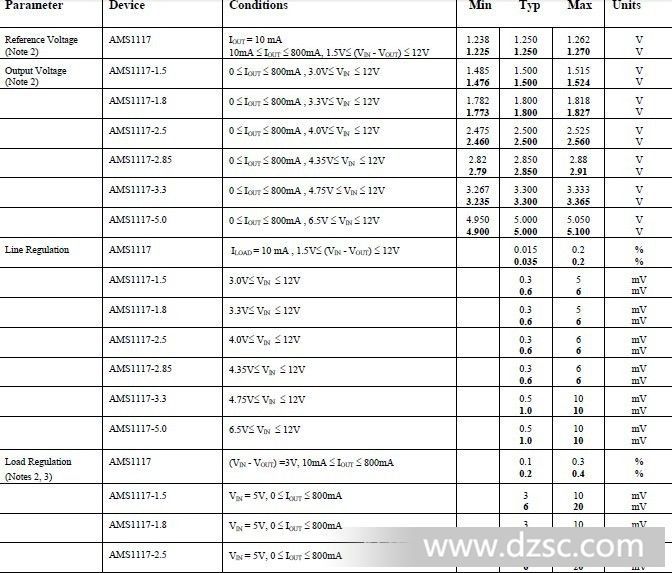 直销大小封装三极管ams1117-5v(to-252)!质量保证!