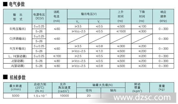 长春禹衡编码器 CHA-1000BM-G5-26C,CHA-1