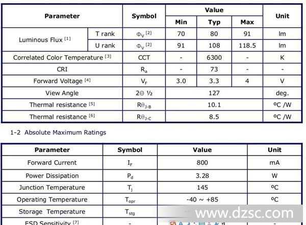 首尔半导体 SSC P4 W42180-08 V1\/V2 N4218