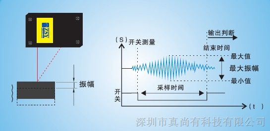 激光振动zlds100 测电机振动 振动传感器