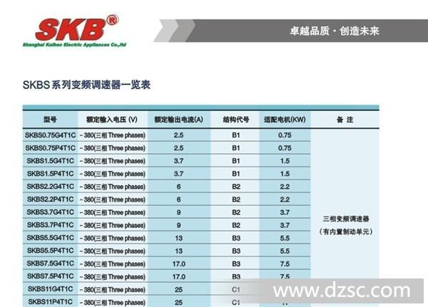 SKB 上海凯保电器有限公司 变频调速器