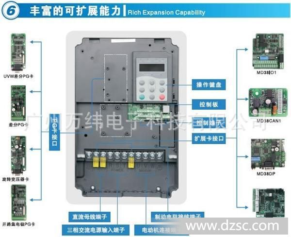 7gb 汇川变频器 md280t0.7gb 0.75kw变频器