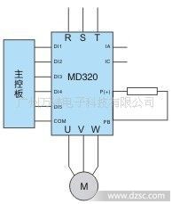 汇川工业洗衣机专用变频器 洗衣机变频器 广州 东莞 长沙 南宁