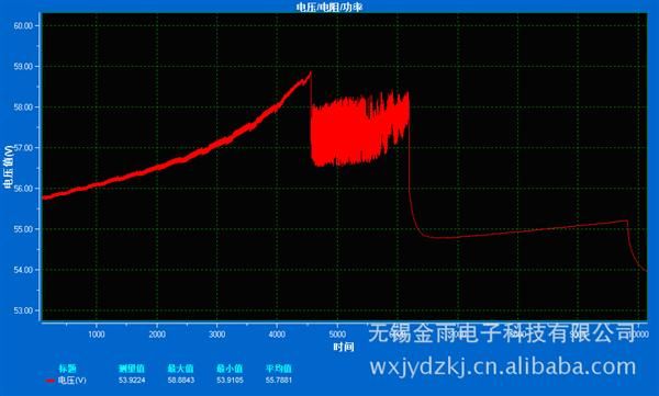 厂家 生产 智能型电动车充电器60v