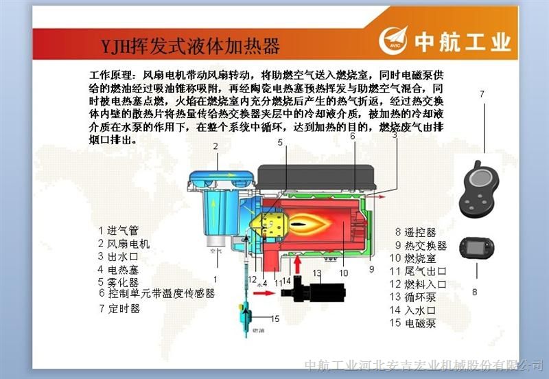 suv发动机冷启动辅助加热器柴暖锅炉越野车载锅炉