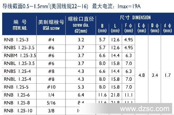 冷压端子 圆形裸端子 接线端子 型号:rnb 1.25-3.2 材质:紫铜