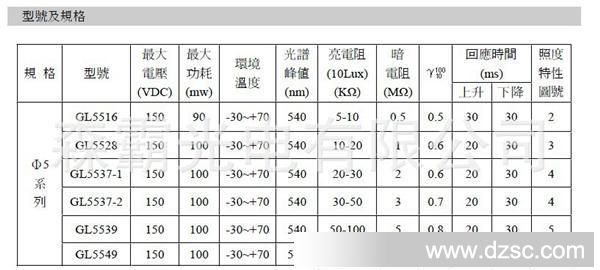 中国最大光敏电阻商 GL 5516 应用光电控制、