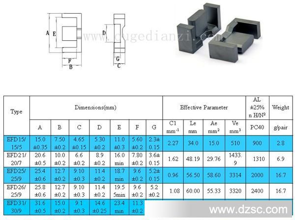 以专业生产各种型号:铁氧体磁芯,电木骨架,高频变压器,广泛应用于led