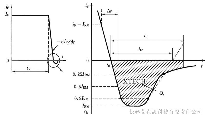 DI-1000型二极管反向恢复时间