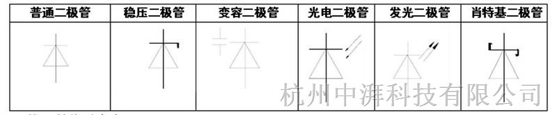 瞬态(变)抑制二极管       各种二极管的在电路中的图形符号: 二极管