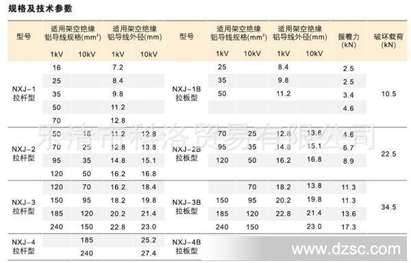 NXJ楔形绝缘耐张线夹