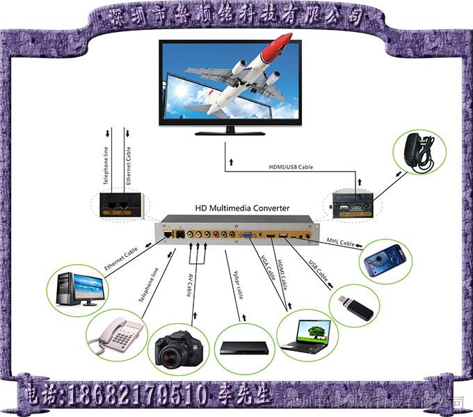 HDMI多媒体转换器,HDMI Multi-media Converter