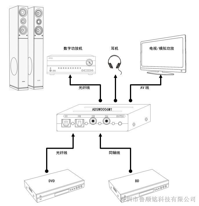 光纤切换器，spdif 转L/R,同轴转左右声道2路光纤加2路同轴转左右声道,2 Optical + 2 Coaxial Audio Switcher