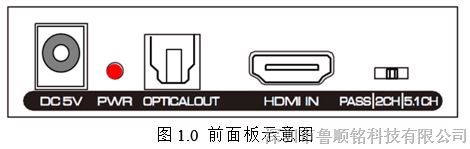 前面板示意图 - 2 Port HDMI Audio Converter