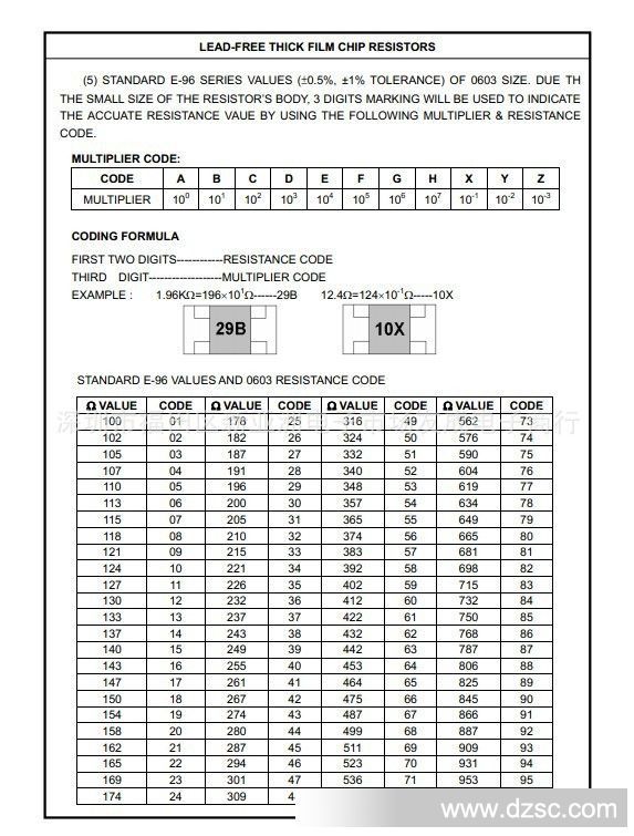 国巨,贴片电阻,0603 5% j 全系列