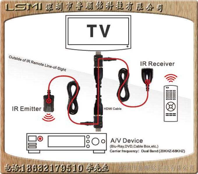 HDMI IR延长器