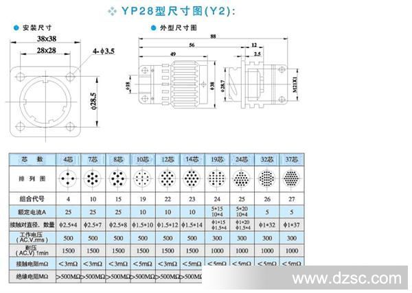 快速卡扣航空插头yp28-4芯7