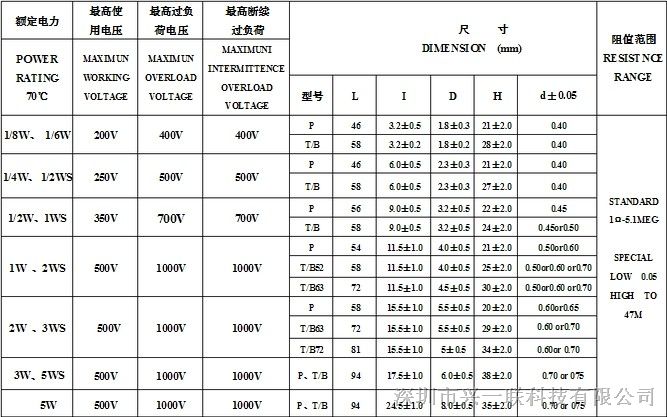 1%精密直插色环电阻 低温漂 1/2w 1k 2k 3k 3.3k 5k