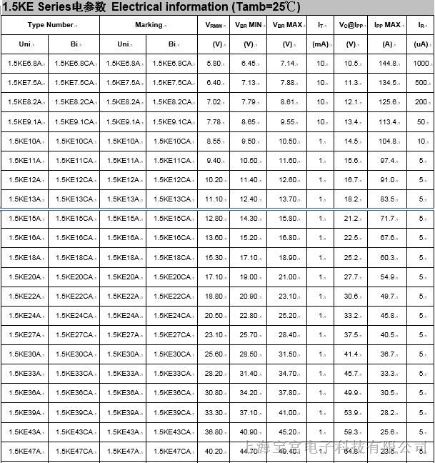 TVS瞬态抑制二极管1.5KE Series