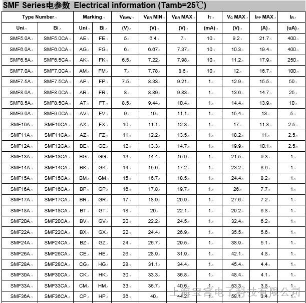 TVS瞬态抑制二极管SMF Series