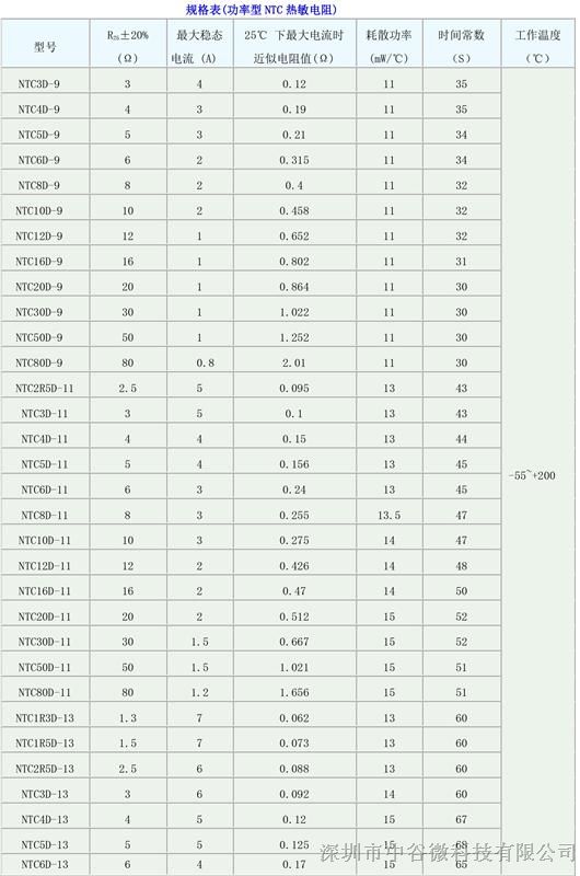 全新环保功率型负温度系数热敏电阻ntc5d-9