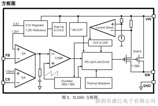 xl4501 (5v/4.2a)自带恒压恒流环路的降压型车充ic