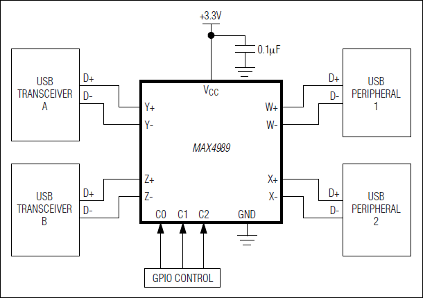 MAX4989:典型应用电路 