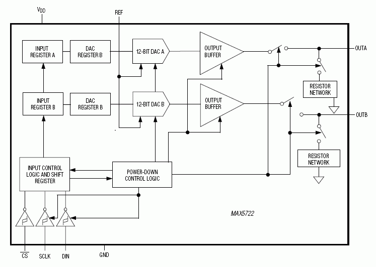 缓冲电压输出的数模转换器(dac),采用节省空间的8引脚µmax®