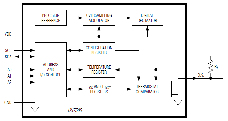 ds7505—高精度数字温度计和温度监控器