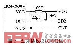 基于AVR单片机的LED照明灯控制系统设计