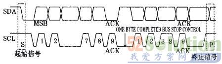 I2C总线的数据传送时序图