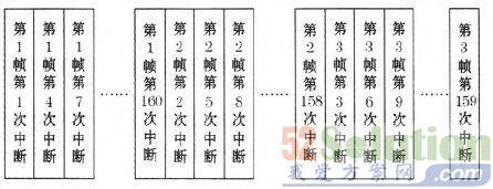 图10 图像数据在Flash中的存储顺序