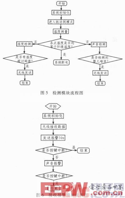 一种基于MSP430单片机的婴儿睡眠监护系统