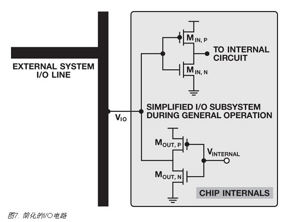 IC上电和关断（2）：断电还是关断？