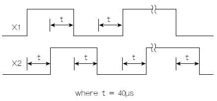 图1：正交输出波形(+X运动)示例。