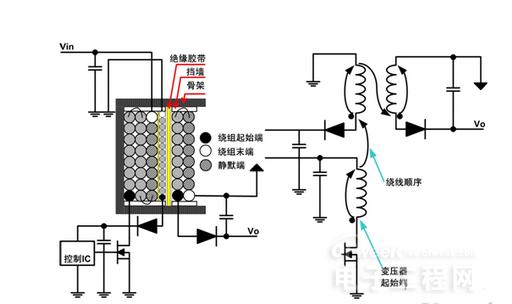 如何设计一款低噪声开关电源变压器？
