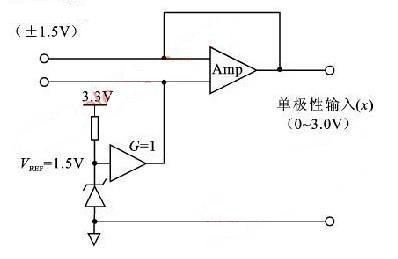 一种提高数字处理器ADC的方法