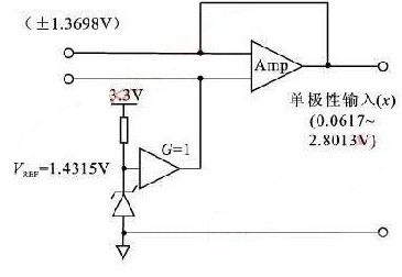 一种提高数字处理器ADC的方法