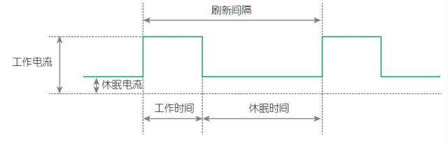 运用传感器共连优化电容式感应系统中的电源功耗