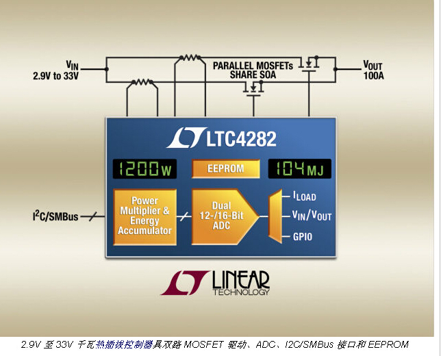凌力尔特推出具能量监视功能的热插拔控制器LTC4282